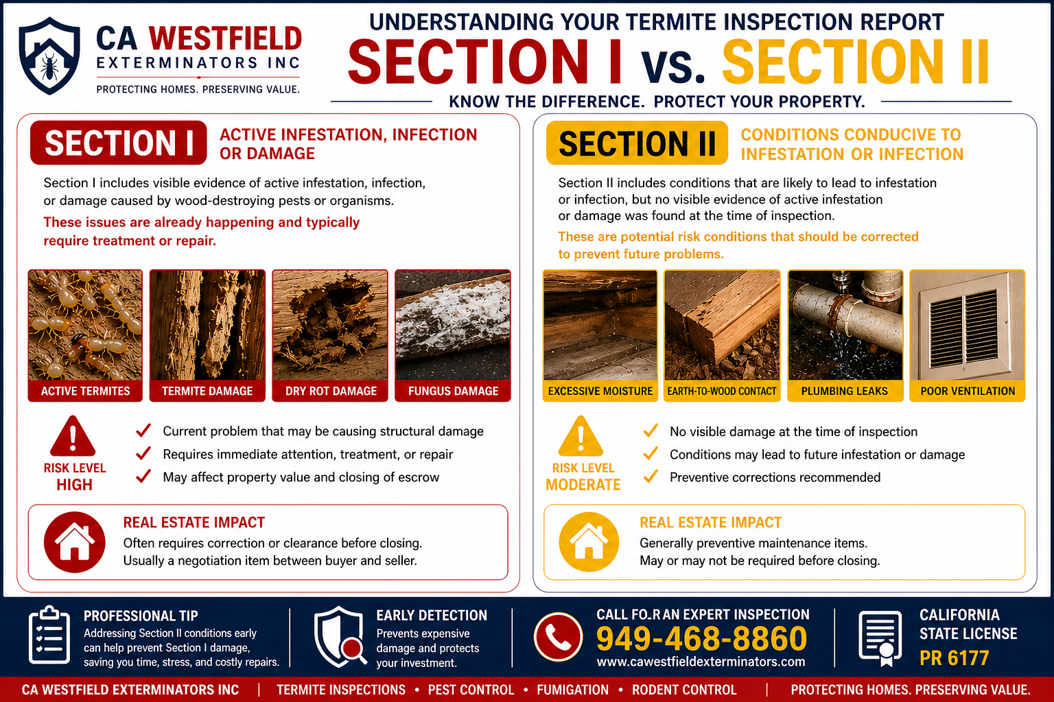 Understanding Section I vs Section II